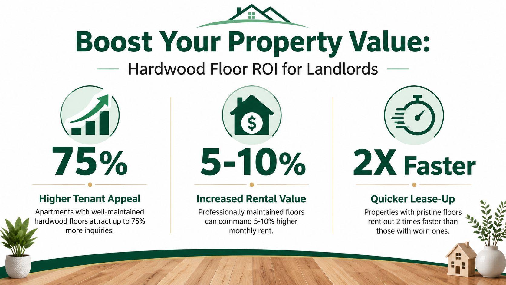 An infographic showing that hardwood floors increase tenant appeal, rental value, and lease-up speed for landlords.
