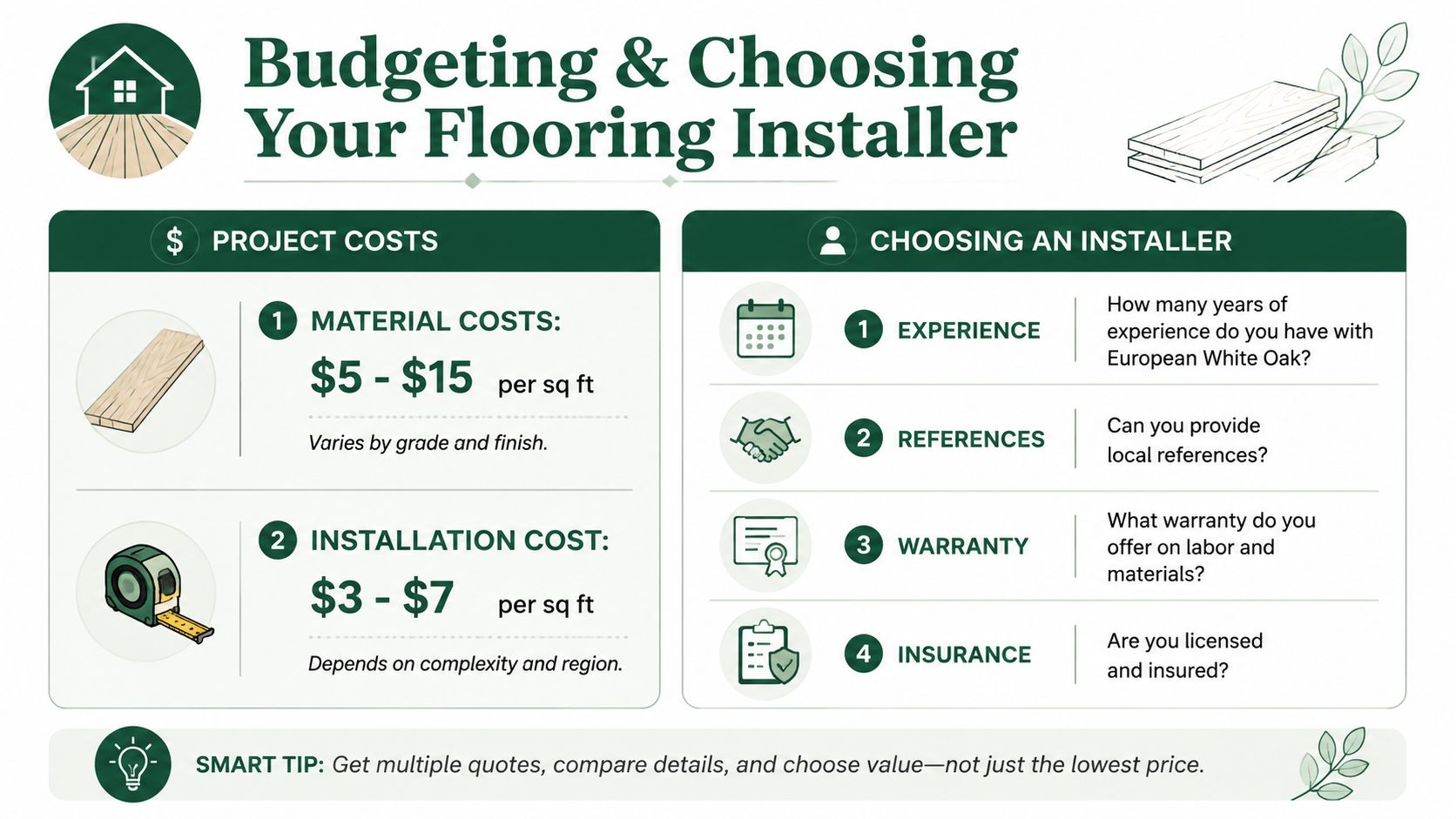 An infographic detailing budgeting tips and criteria for selecting a professional flooring installer for projects.