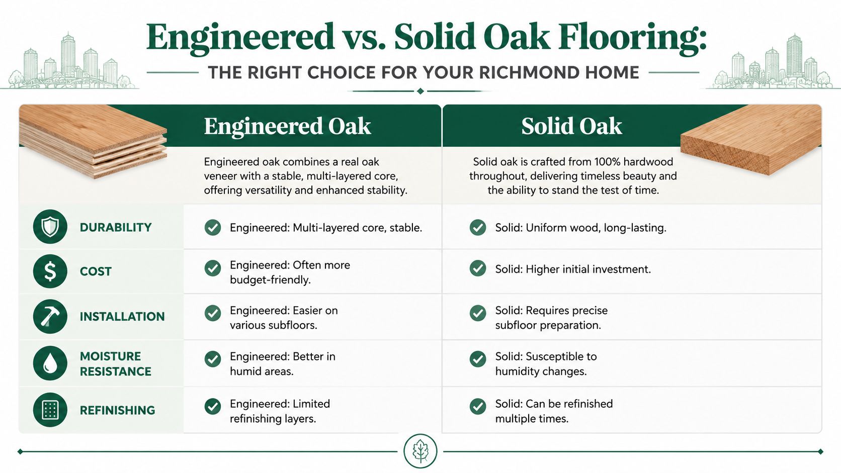 A comparison chart outlining the key differences and features of engineered oak versus solid oak flooring.