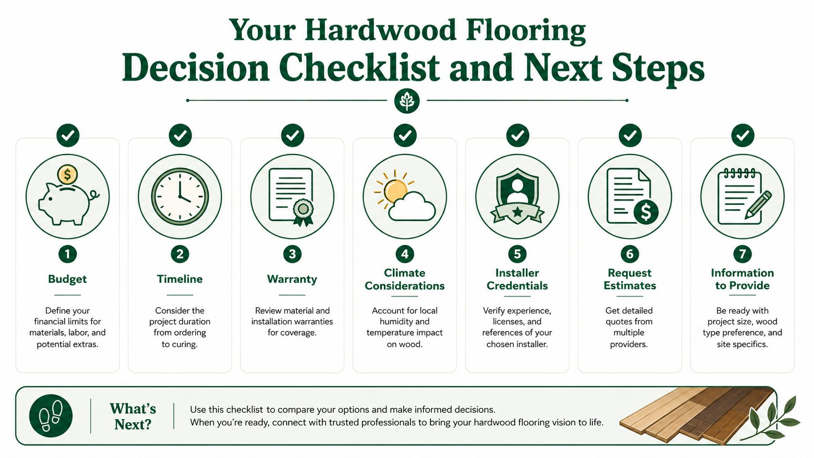 A helpful infographic outlining seven key steps to consider when planning a hardwood floor installation project.