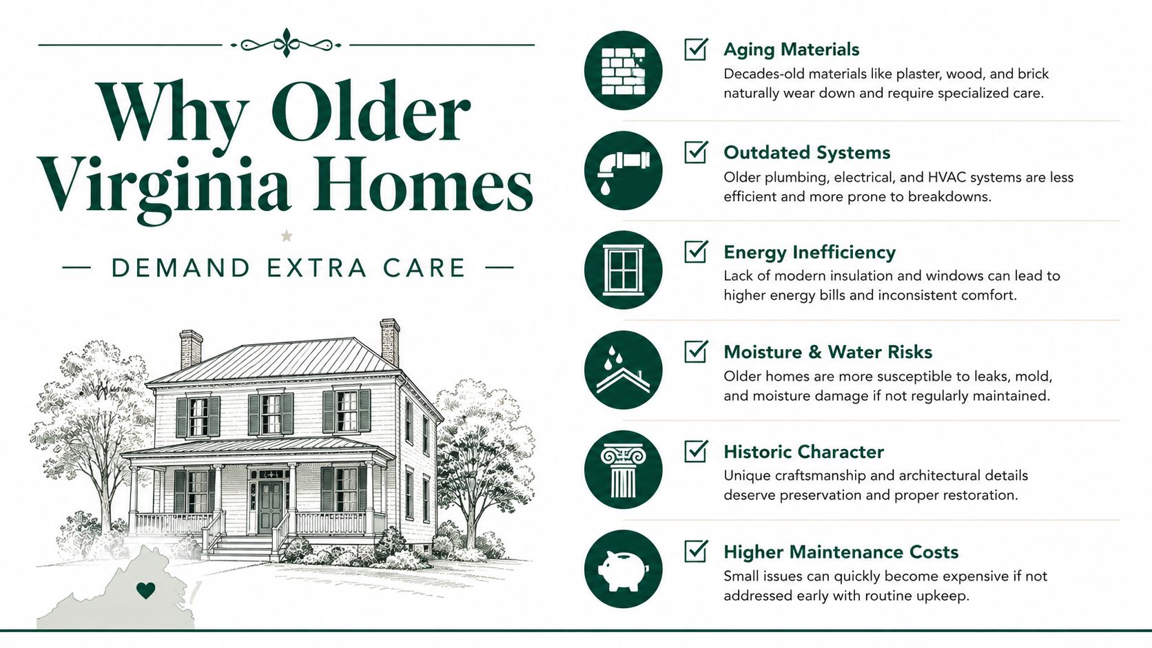 An infographic detailing reasons why older Virginia homes require extra care and maintenance to preserve them.