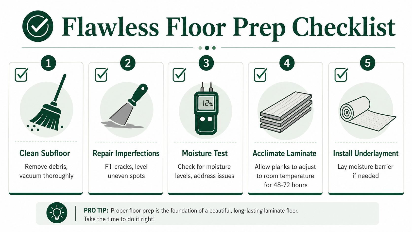 A five-step checklist illustrating the essential process for preparing a subfloor before installing laminate flooring.