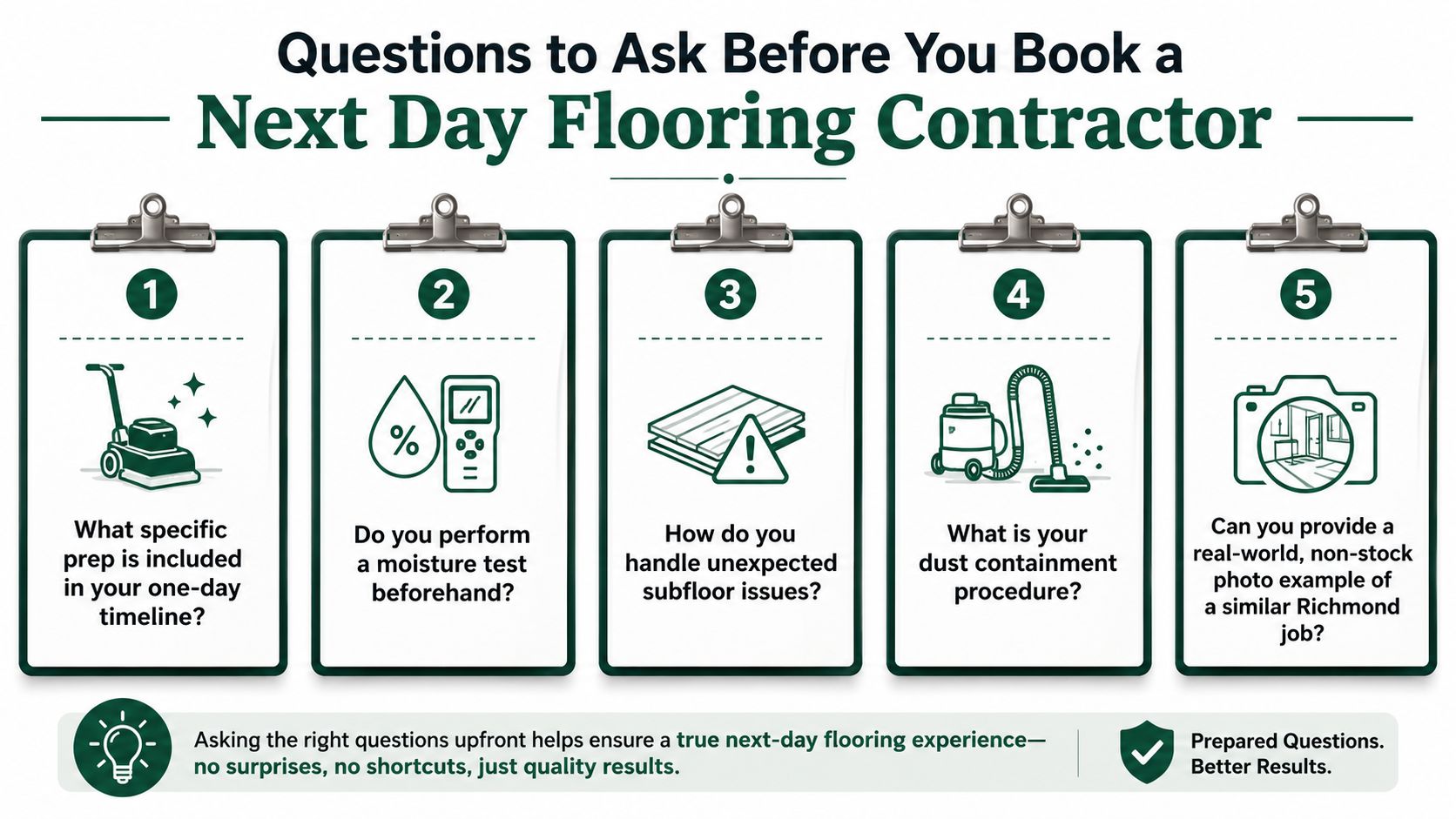 An infographic titled Questions to Ask Before You Book a Next Day Flooring Contractor with five steps.